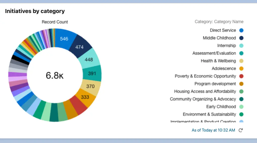 data