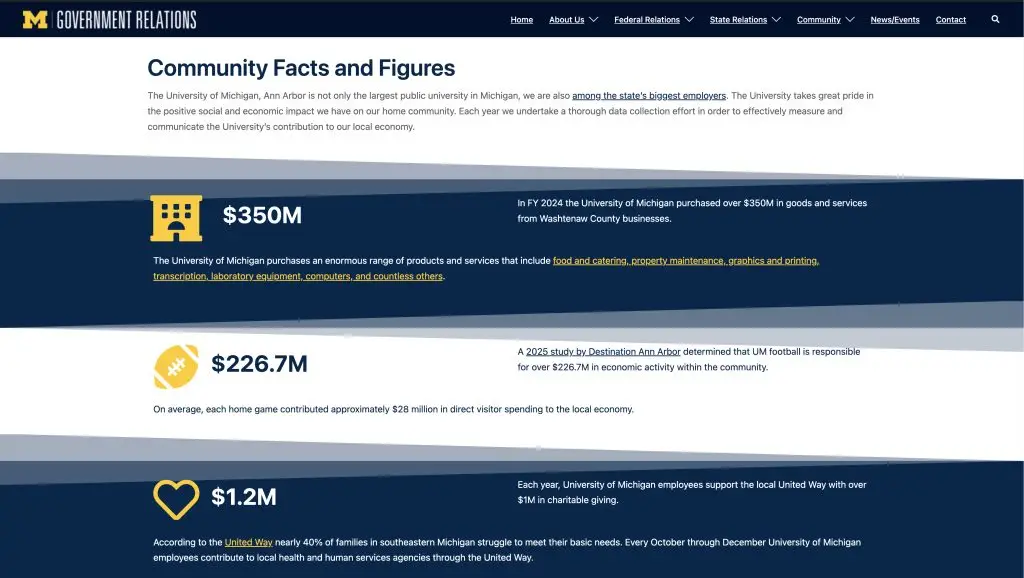 Fact and Figures